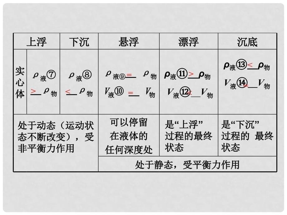 湖南省中考物理 第一部分 教材知识梳理 第10章 浮力课件_第5页