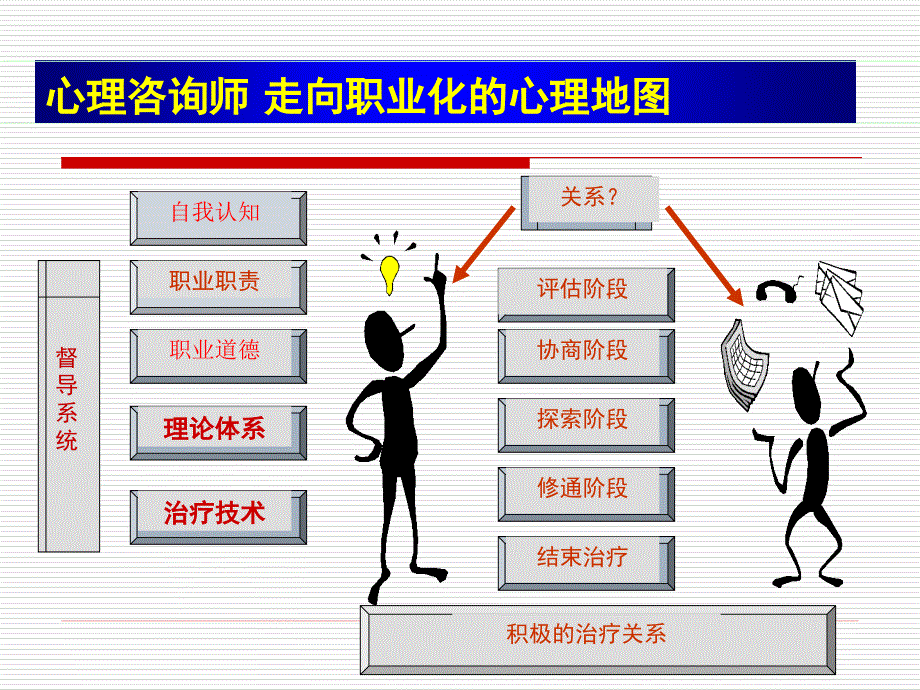 临床心理学理论体系比较_第1页