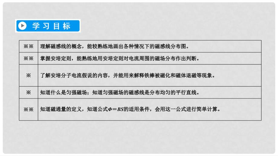 高中物理 第三章 磁场 3 几种常见的磁场课件 新人教版选修31_第2页