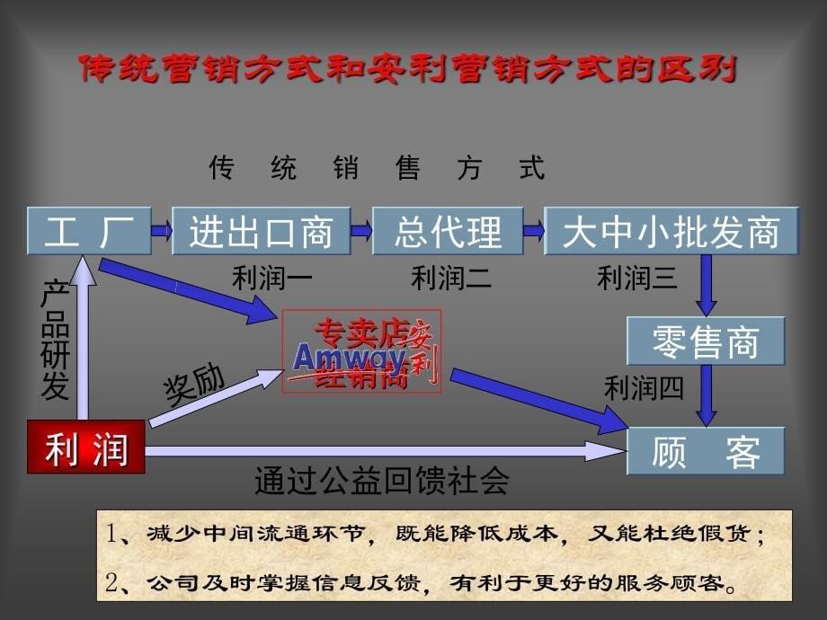 《种十二项》PPT课件_第5页