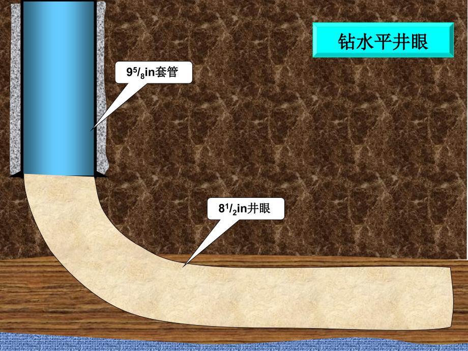 目前钻井完井动画演示_第1页