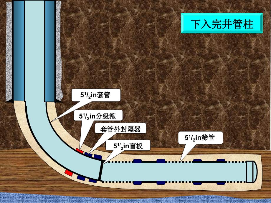 目前钻井完井动画演示_第3页