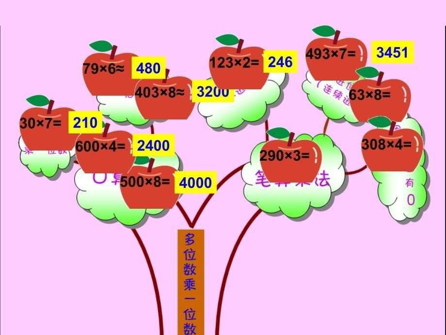 人教版小学数学三年级上册《多位数乘一位数》_第5页