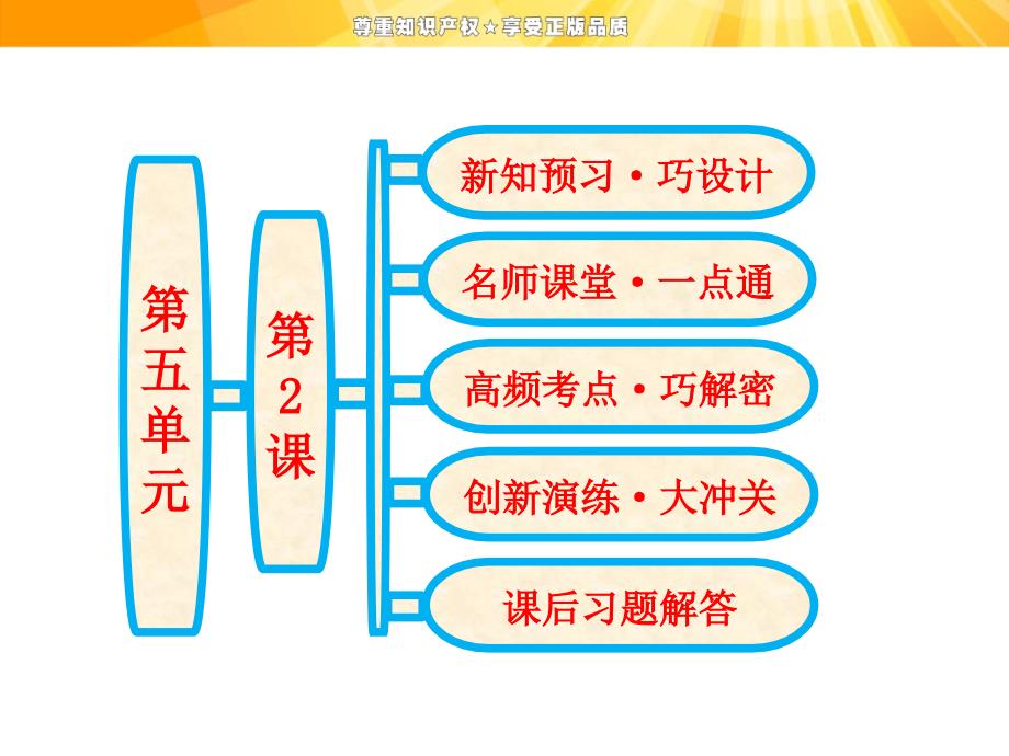 第五单元第2课拿破仑帝国的建立与封建制度的复辟_第1页