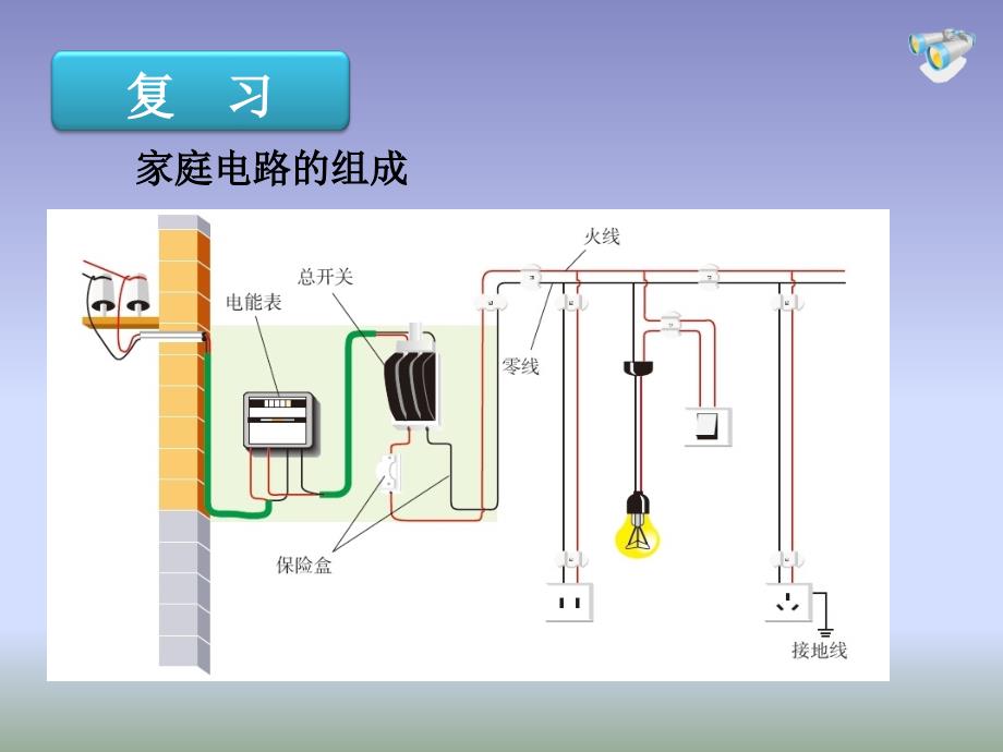 192家庭电路中电流过大的原因_第2页