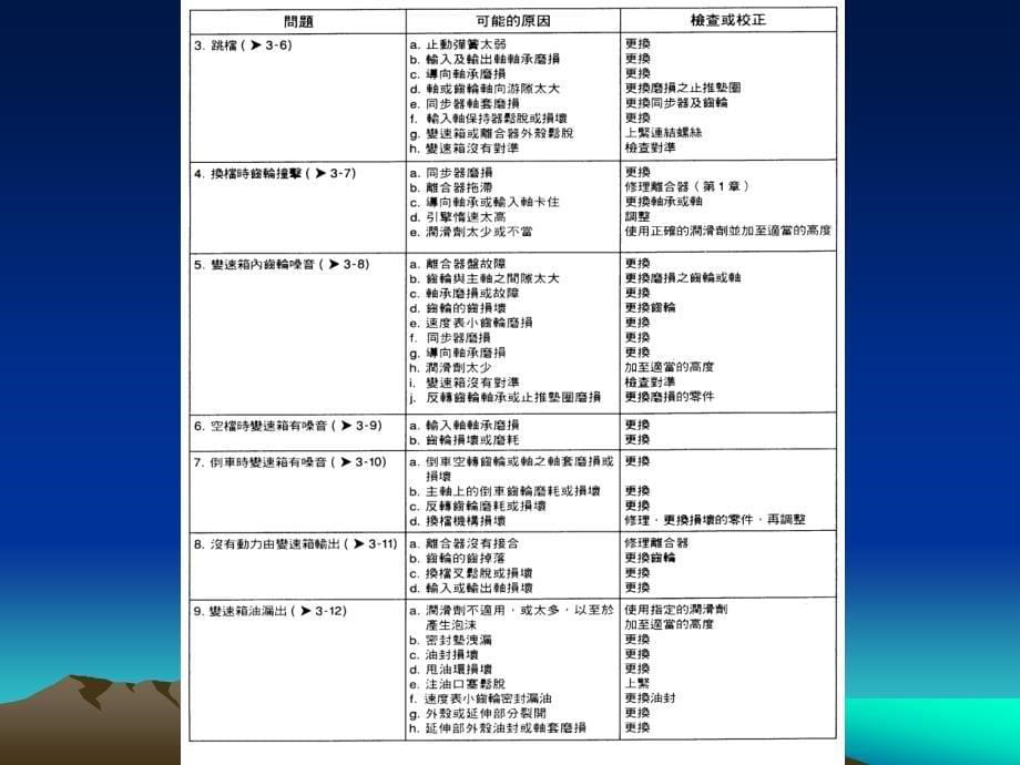 手动变速箱与变速驱动器_第5页