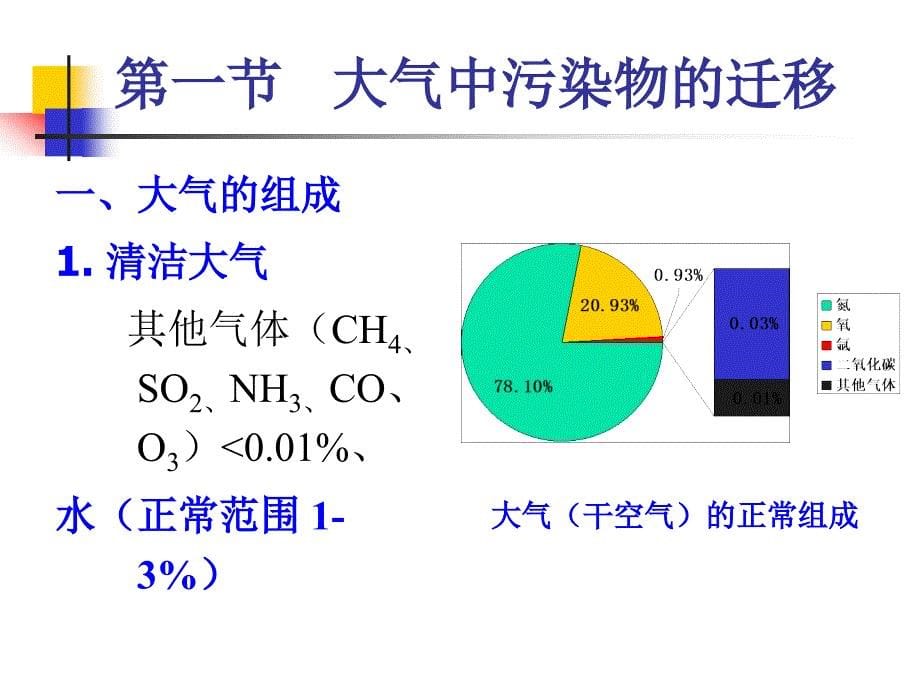 大气环境化学198.课件_第5页