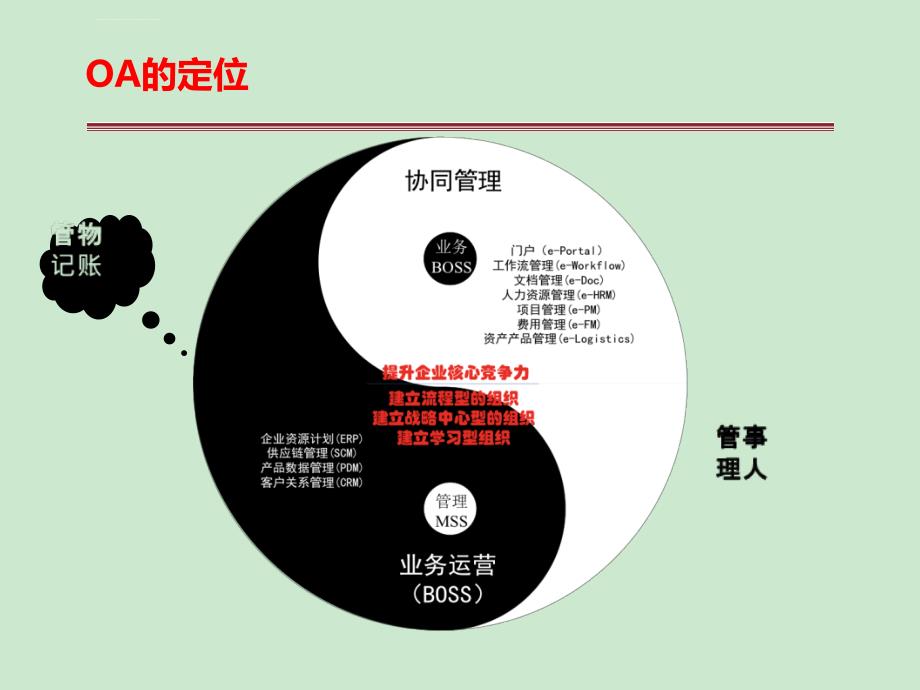 企业信息化OA立项报告书ppt课件_第3页