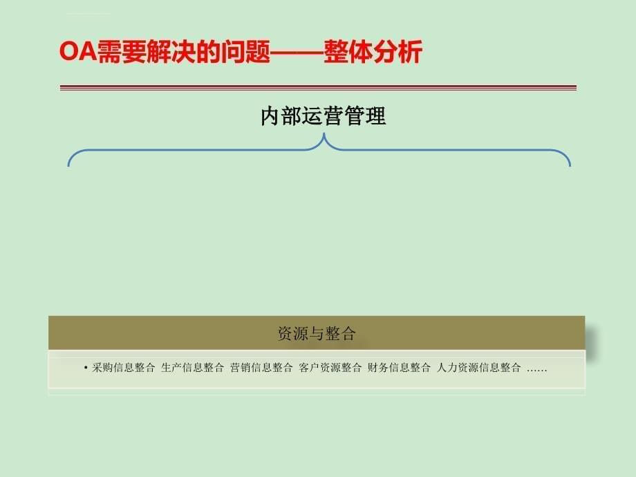 企业信息化OA立项报告书ppt课件_第5页