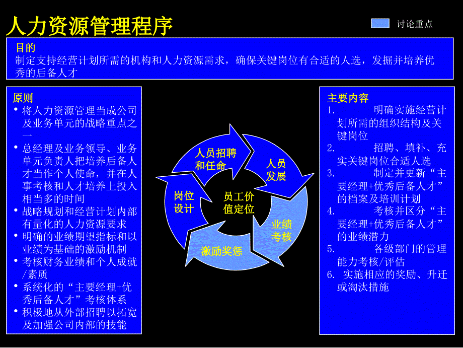 业绩考核体系和激励奖惩机制手册2_第3页