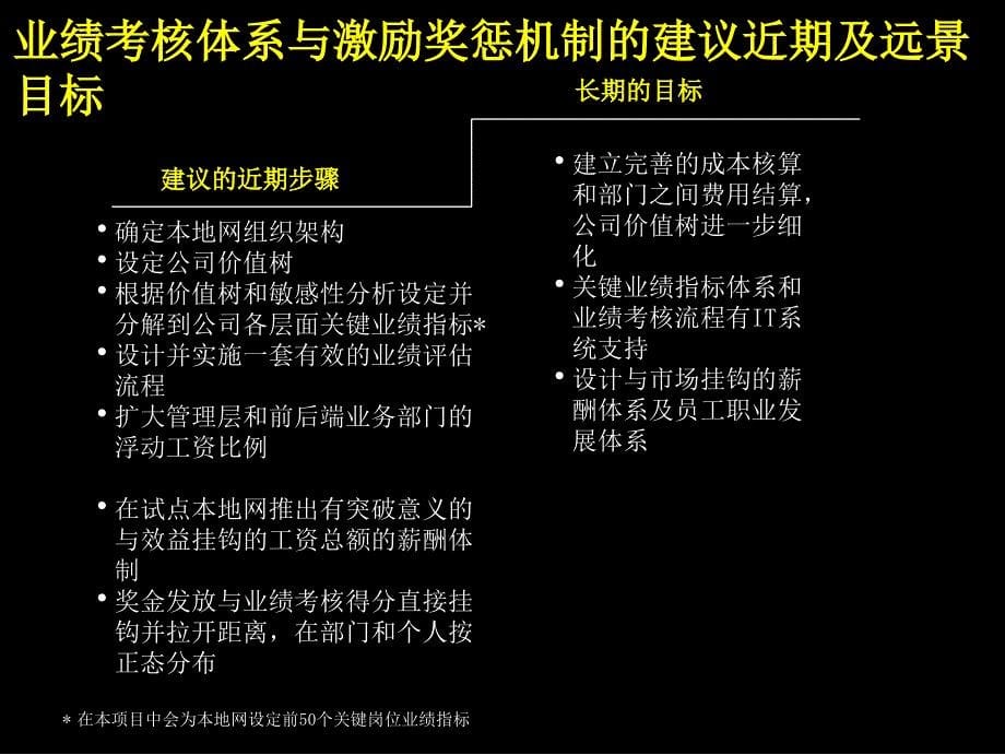 业绩考核体系和激励奖惩机制手册2_第5页