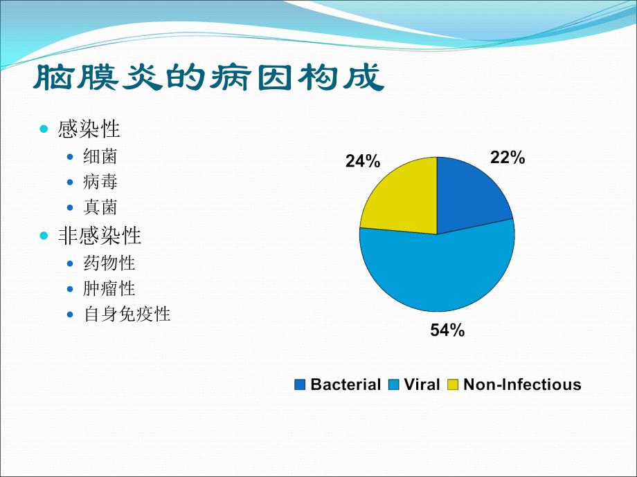 传染病培训课件：中枢神经系统感染_第3页