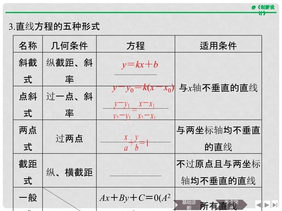 高考数学大一轮复习 第九章 平面解析几何 第1节 直线的方程课件 理 新人教B版_第5页