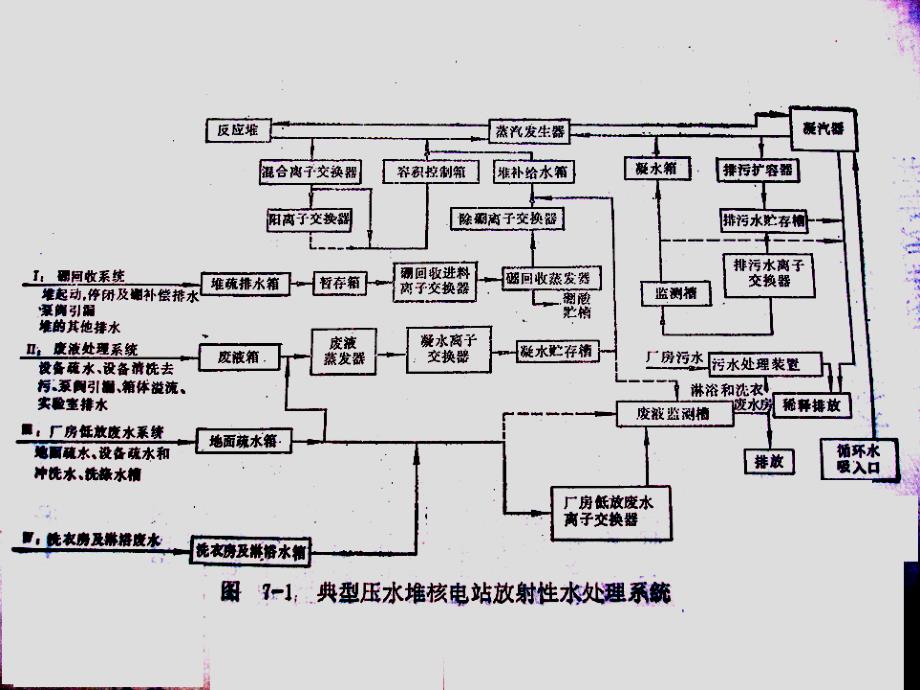 《水处理系统》PPT课件.ppt_第2页