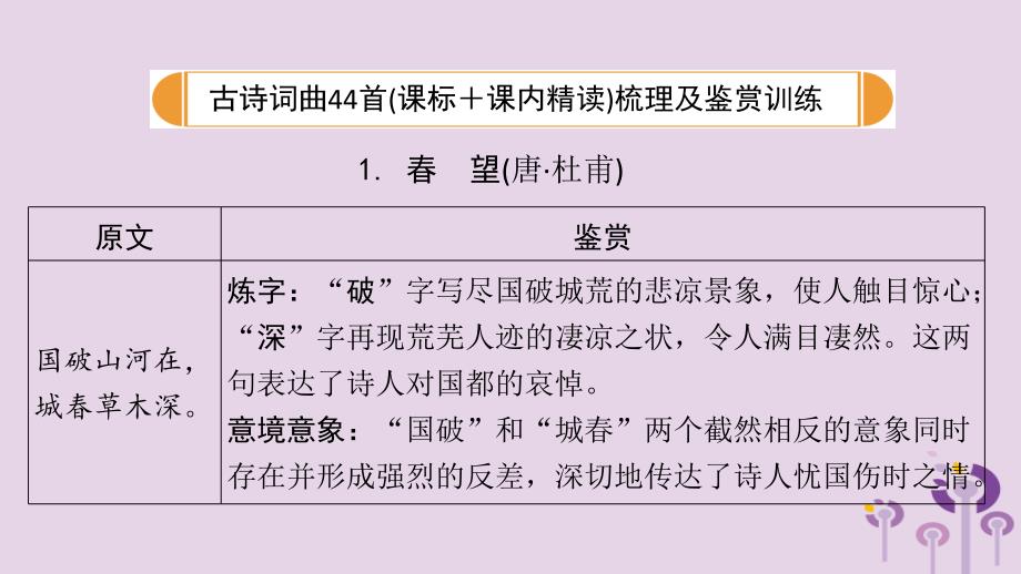 贵州省中考语文总复习第一部分古诗文阅读及诗文默写专题二古诗词曲赏析课件_第2页