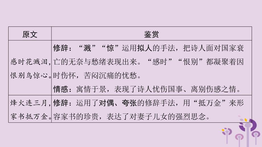 贵州省中考语文总复习第一部分古诗文阅读及诗文默写专题二古诗词曲赏析课件_第3页