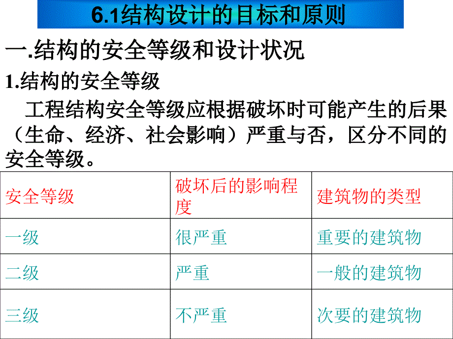 结构慨率可靠度设计法.ppt_第2页