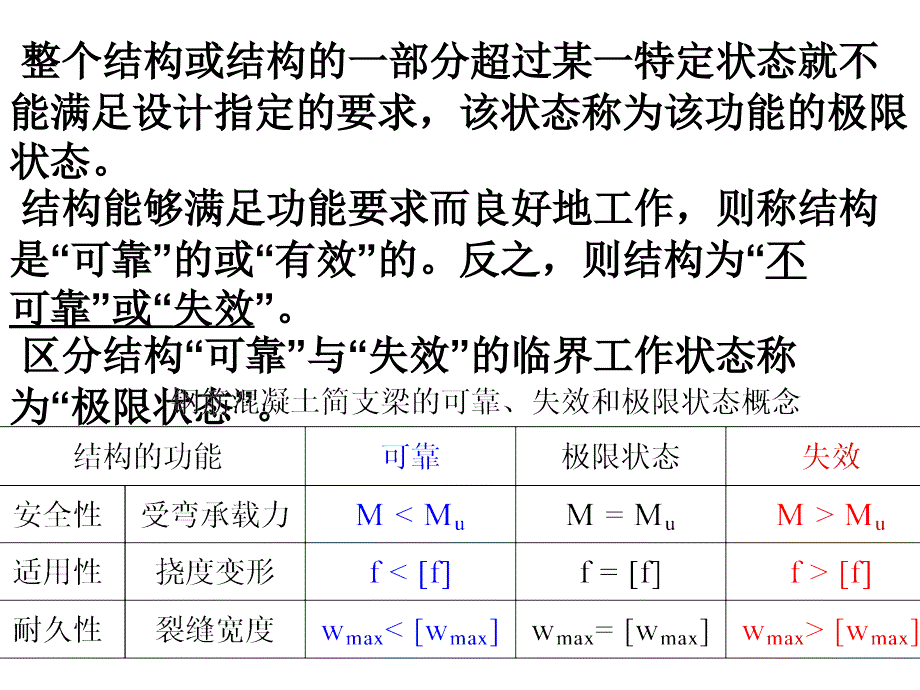 结构慨率可靠度设计法.ppt_第4页