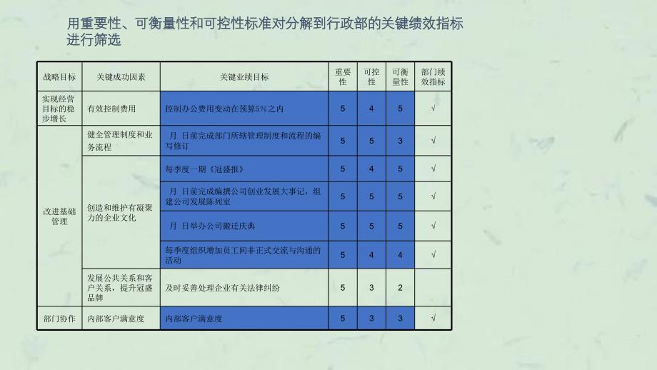 咨询结果制造公司绩效体系(3)课件_第2页