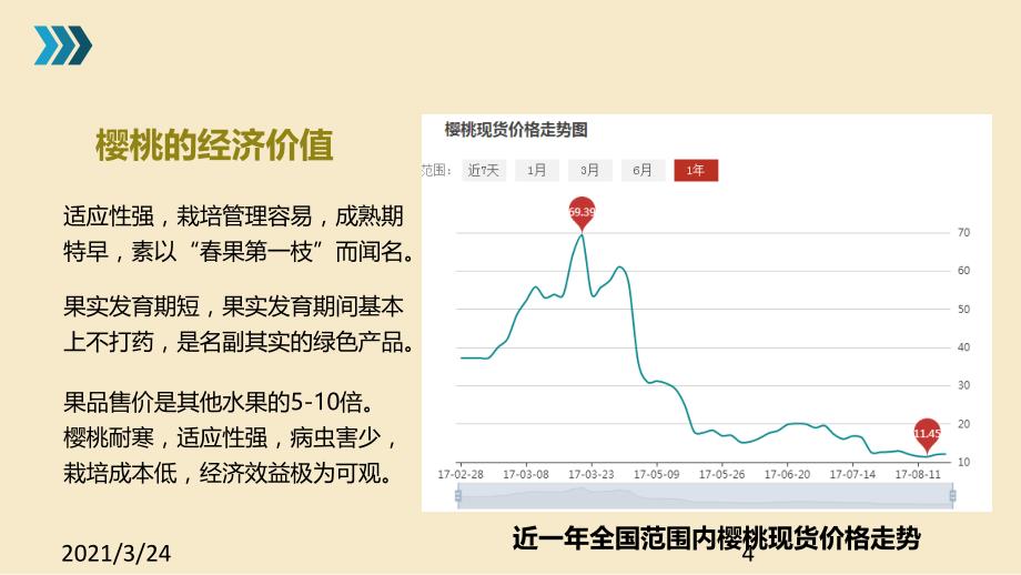 樱桃田间管理及病虫害防治PPT课件_第4页