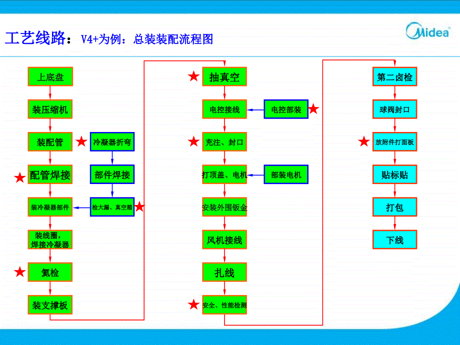 操作技术钎焊之充氮要求_第4页