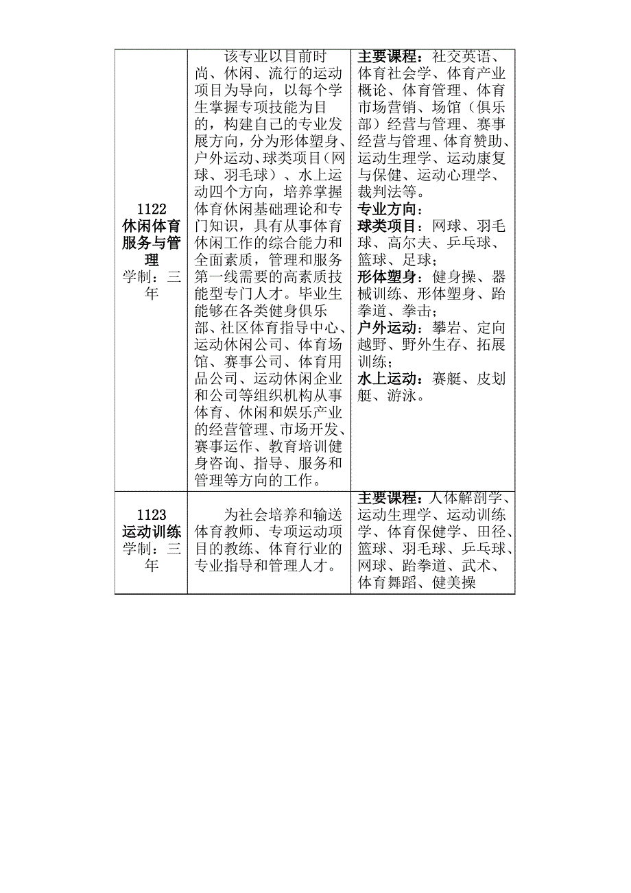 贵阳市体育中学简介_第2页