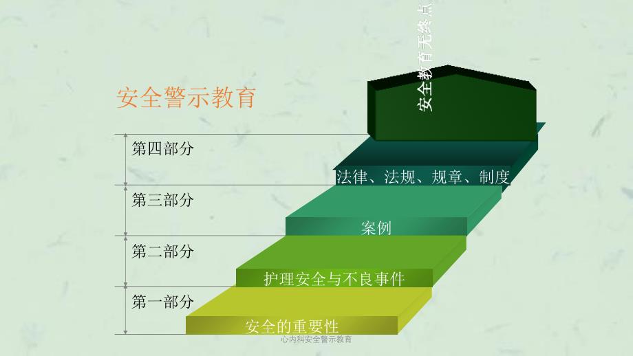 心内科安全警示教育课件_第1页