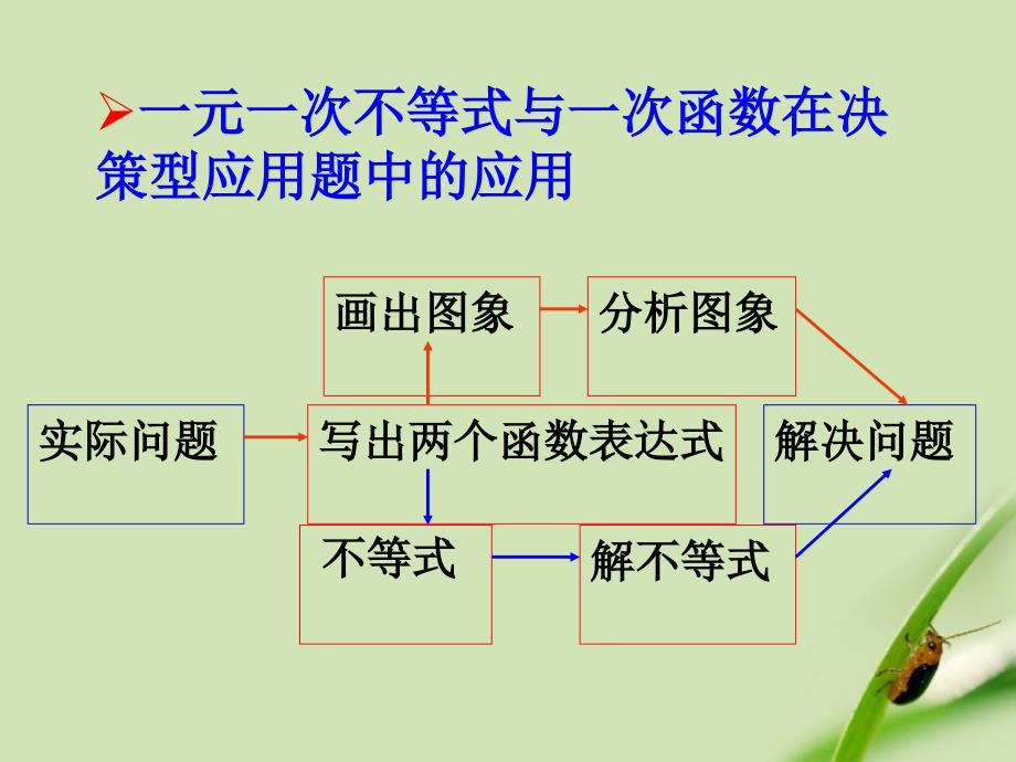 一元一次不等式与一次函数2_第2页