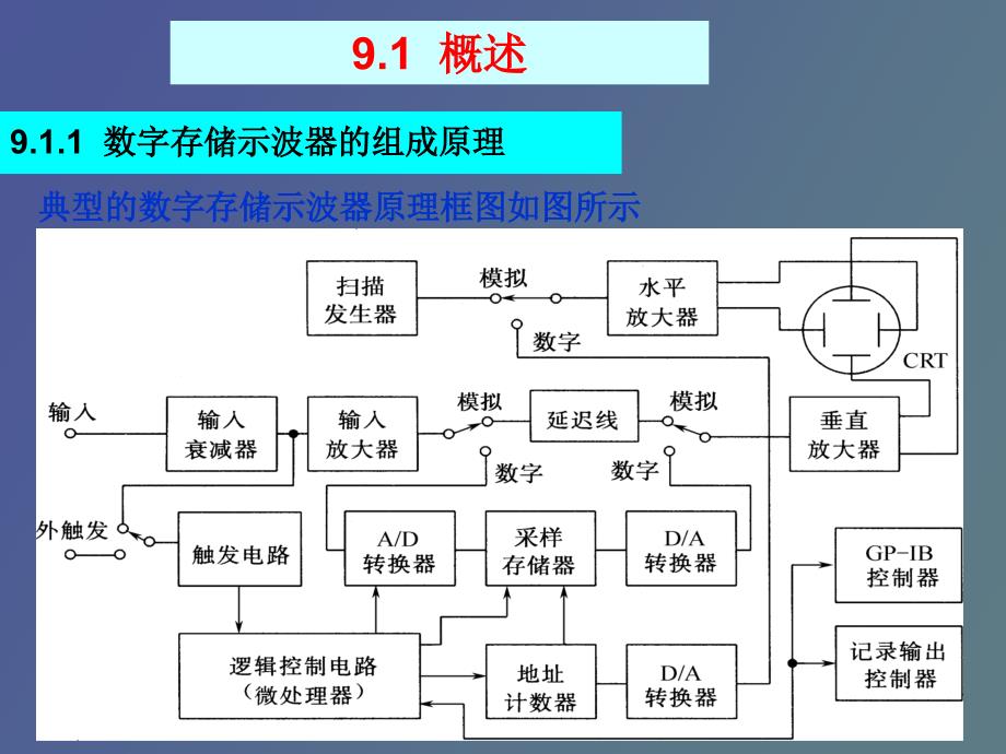 数字存储示波器_第2页