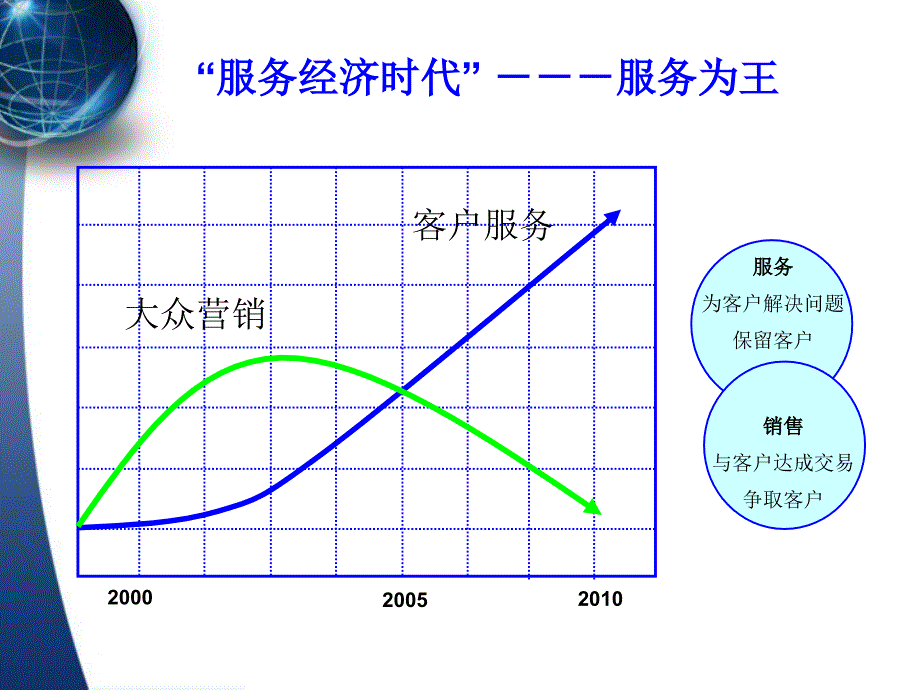 五星级客户服务体系建设课件_第2页