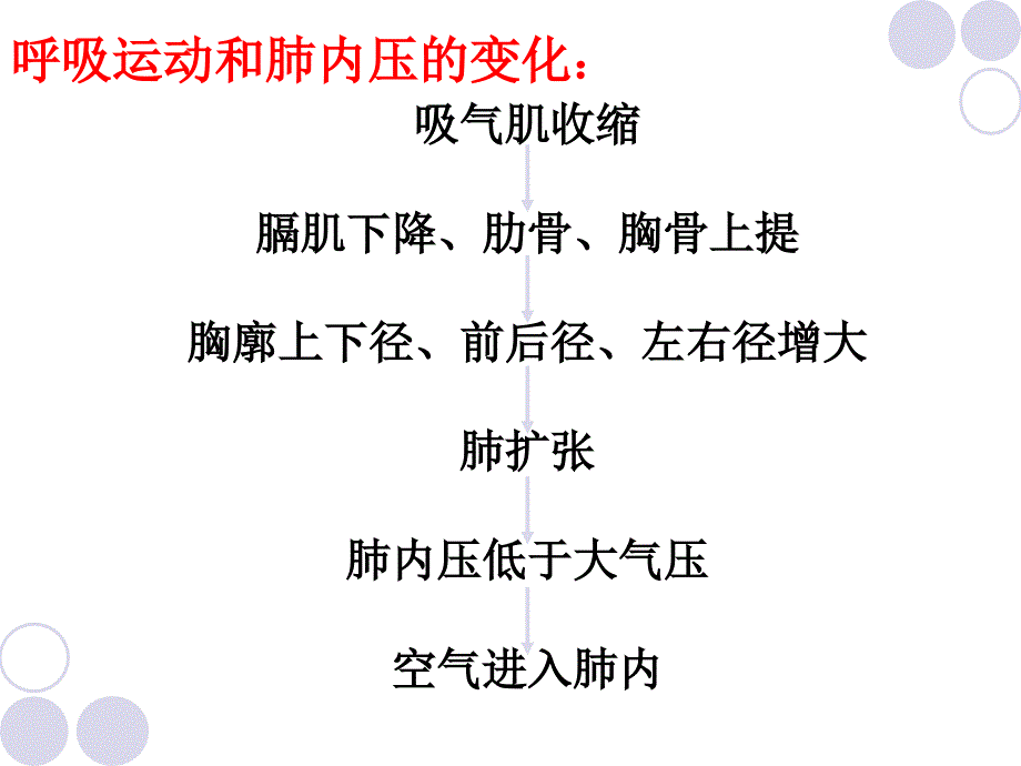 呼吸系统疾病的体育康复_第4页