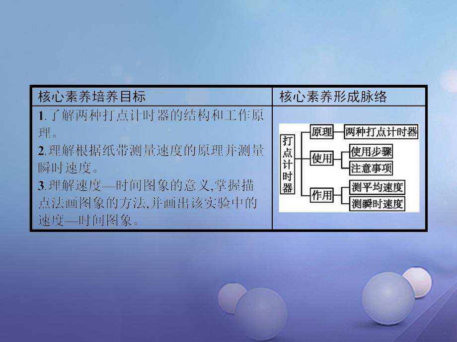 2017-2018学年高中物理 第一章 运动的描述 1.4 实验 用打点计时器测速度课件 新人教版必修1_第2页