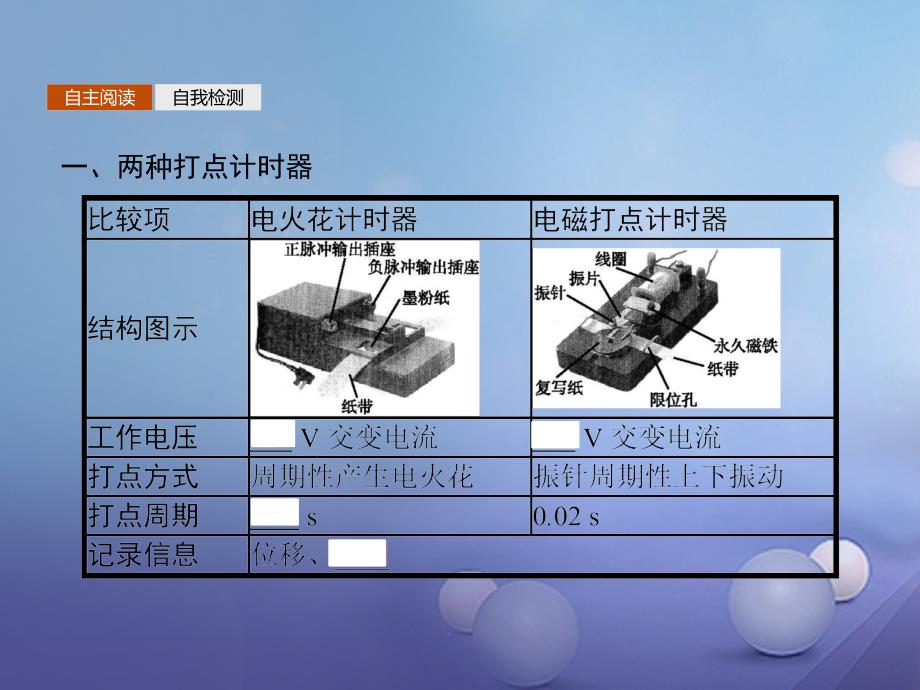 2017-2018学年高中物理 第一章 运动的描述 1.4 实验 用打点计时器测速度课件 新人教版必修1_第3页