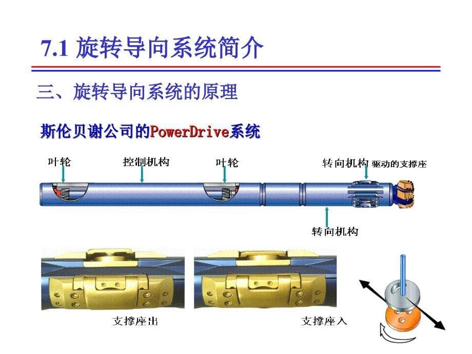 第7讲 旋转导向系统和地质导向钻井简介_第5页