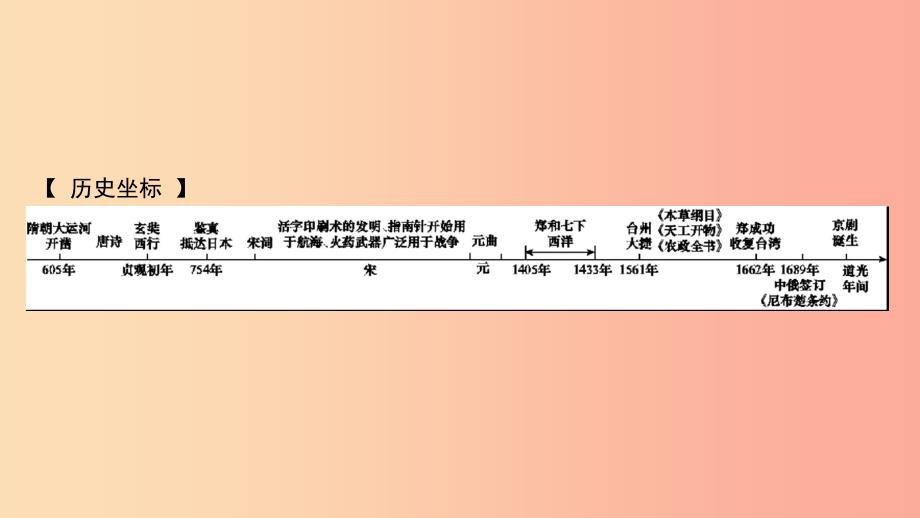 2019春七年级历史下册 专题三 中外交往与科技文化课件 新人教版.ppt_第2页