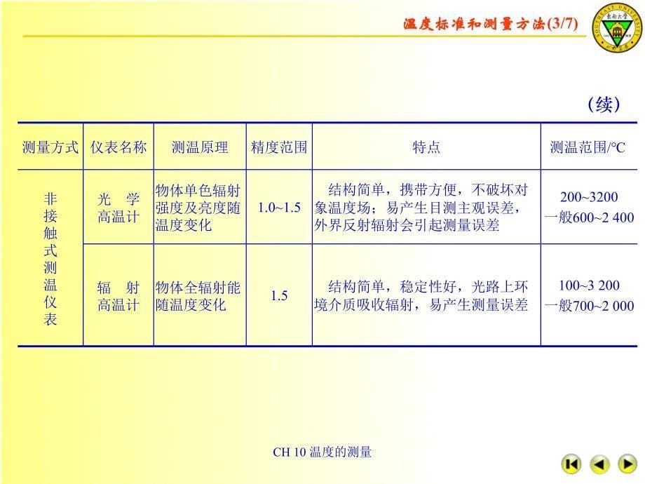 CH 10 温度的测量课件_第5页