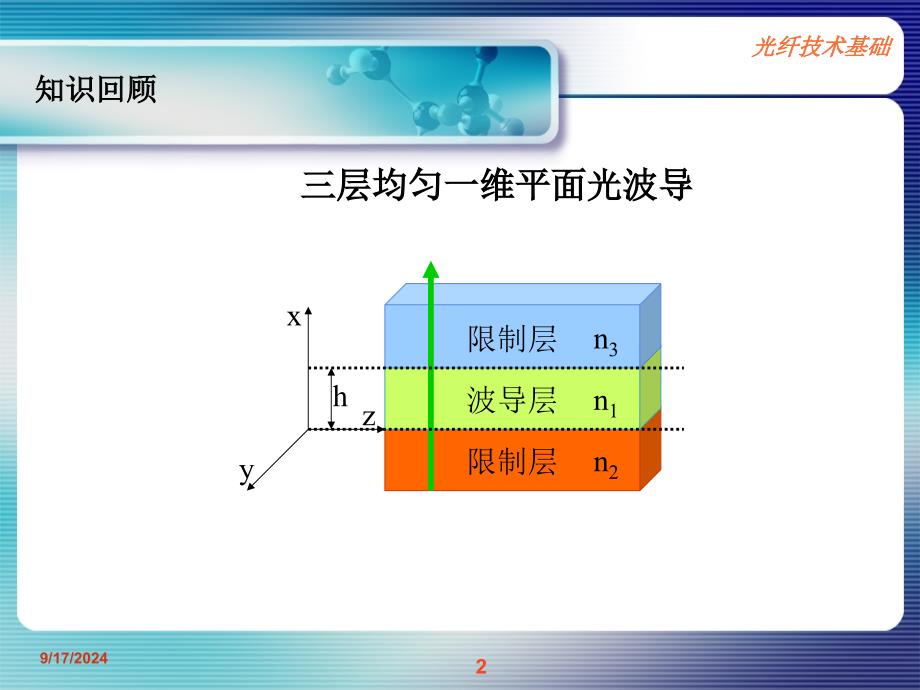 光纤技术基础(单模光纤)_第2页