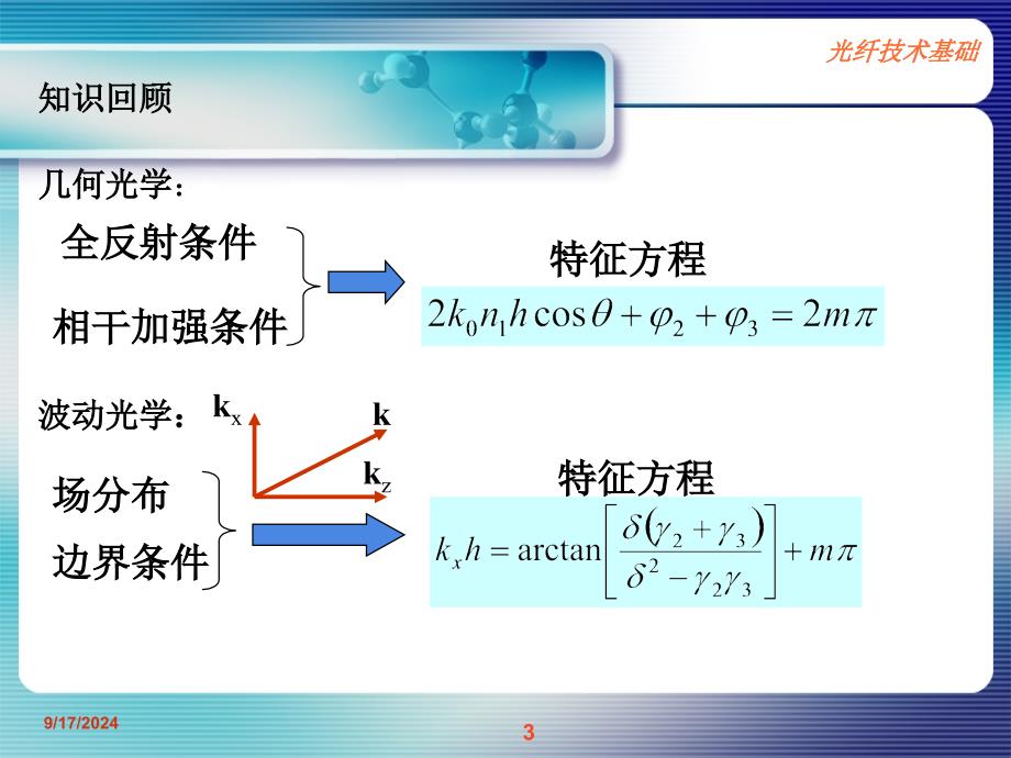 光纤技术基础(单模光纤)_第3页