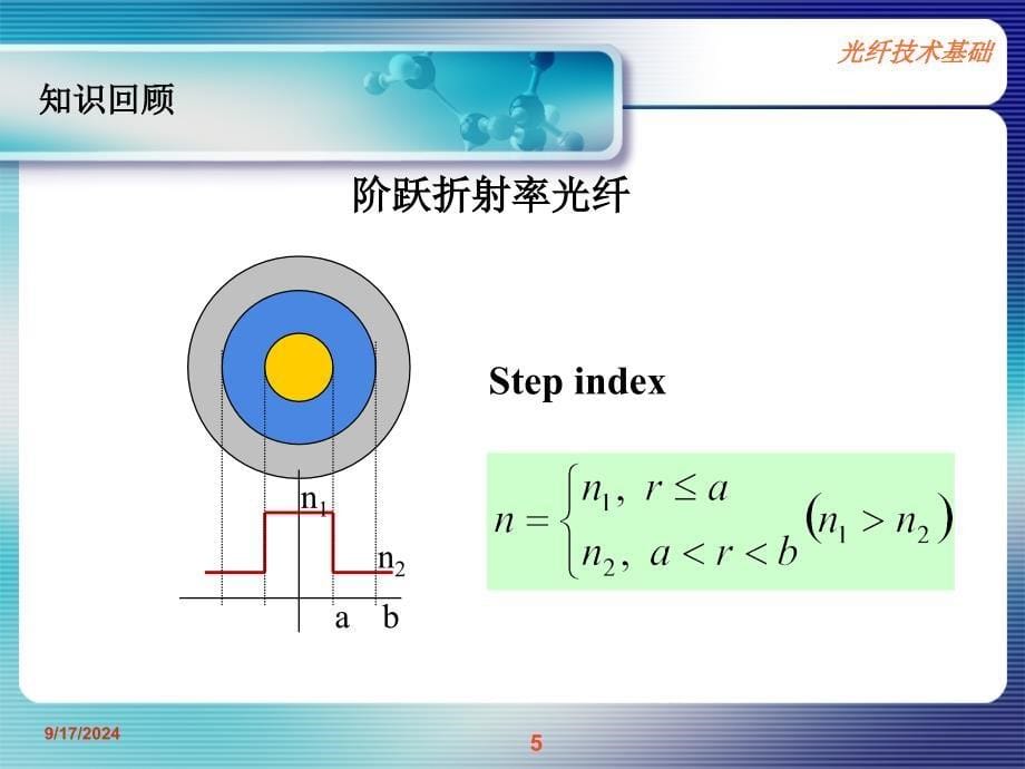 光纤技术基础(单模光纤)_第5页