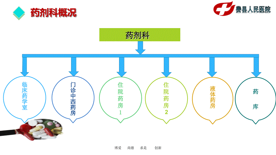 药剂科6S管理ppt课件_第3页