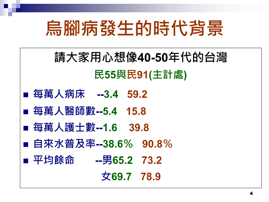 台湾科学发展的历史事物我的土地我的病乌脚病纪事_第4页