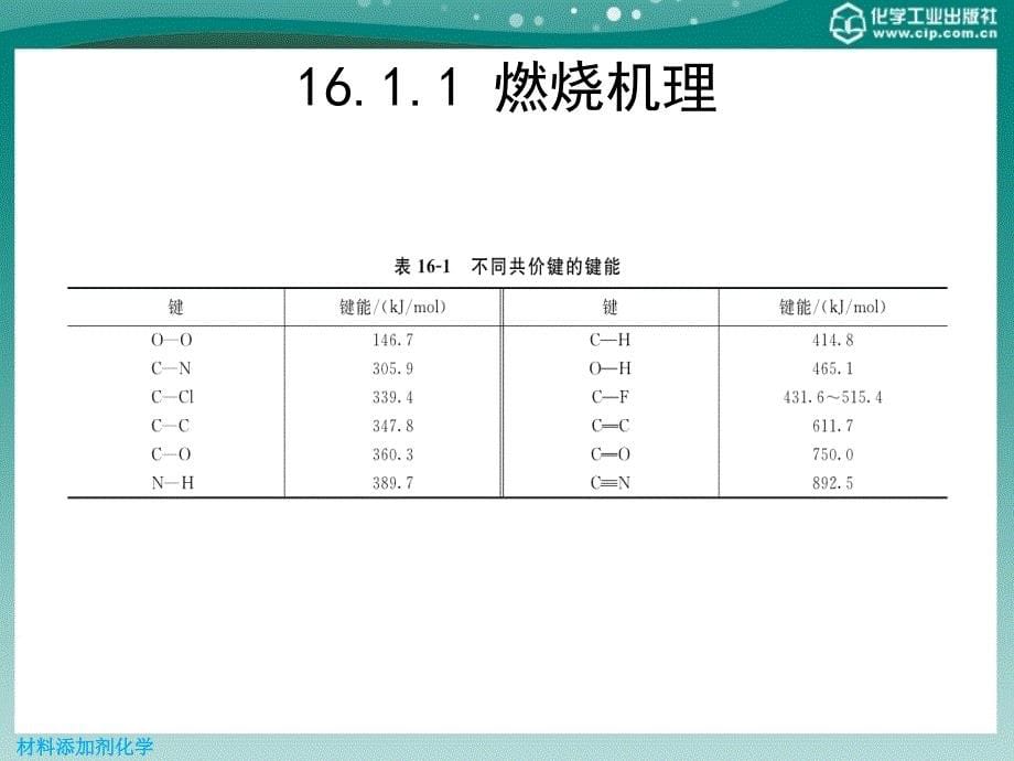 第十六章-阻燃剂ppt课件_第5页