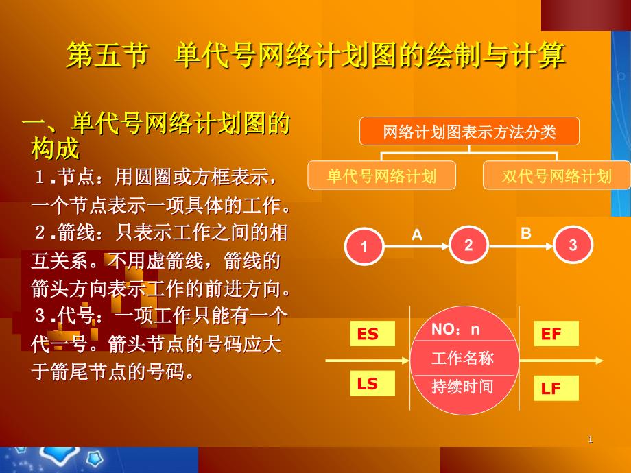 网络计划图的绘制与计算经典共10页_第1页