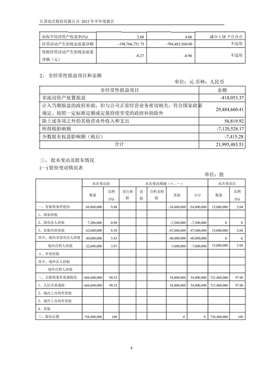 600770综艺股份半年报_第5页