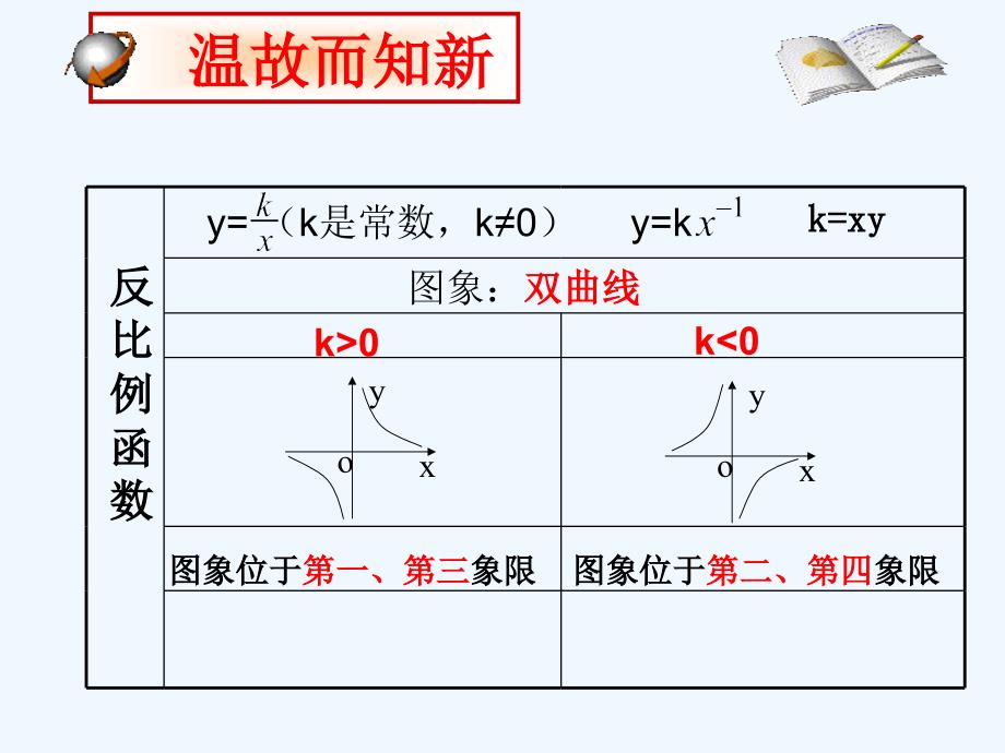 数学北师大版九年级上册反比例函数的性质课件.ppt_第2页