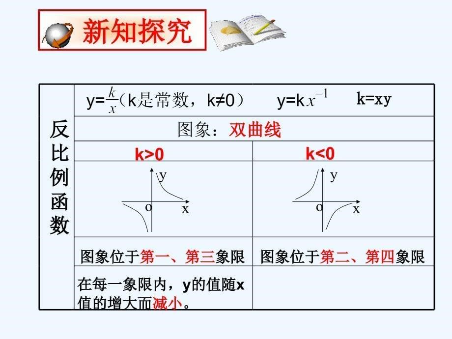 数学北师大版九年级上册反比例函数的性质课件.ppt_第5页