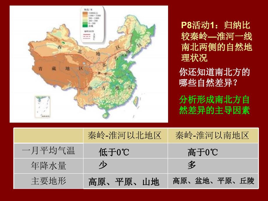 地理北方地区和南方地区_第4页