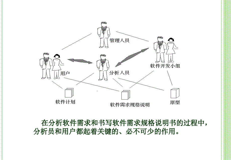 需求分析具体要求课件_第4页