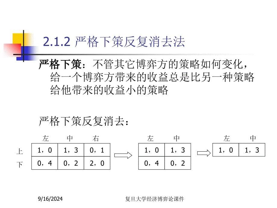 复旦大学经济博弈论课件经济博弈论2_第5页