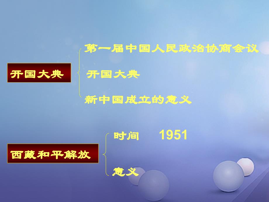 云南省中考历史 13 中华人民共和国成立复习课件_第2页